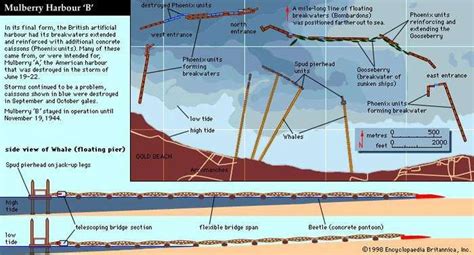 mulberry harbour diagram.